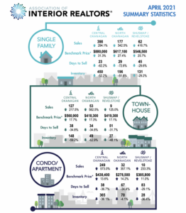 Kelowna-Real-Estate-Stats-APRIL-2021