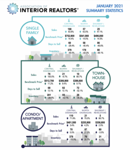 Kelowna-Real-Estate-Stats-Jan-2021